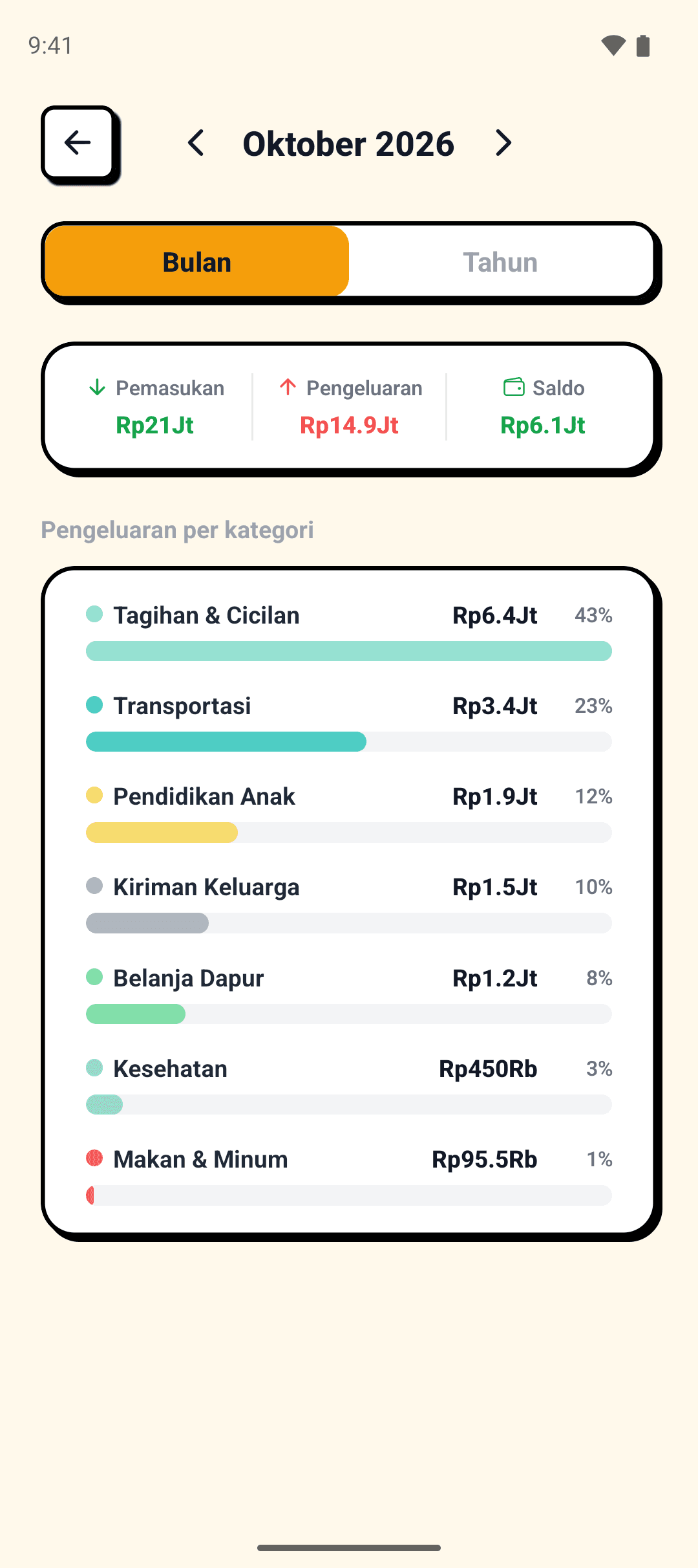 Insights pengeluaran per kategori.